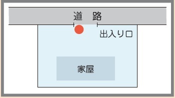 道路に面している場合の図