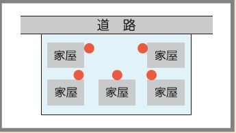 同一敷地内に多数棟のある場合(立ち入り可能の場合)の図