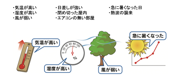 熱中症が起こりやすい環境