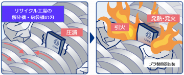 破砕機で充電池が発火する仕組み