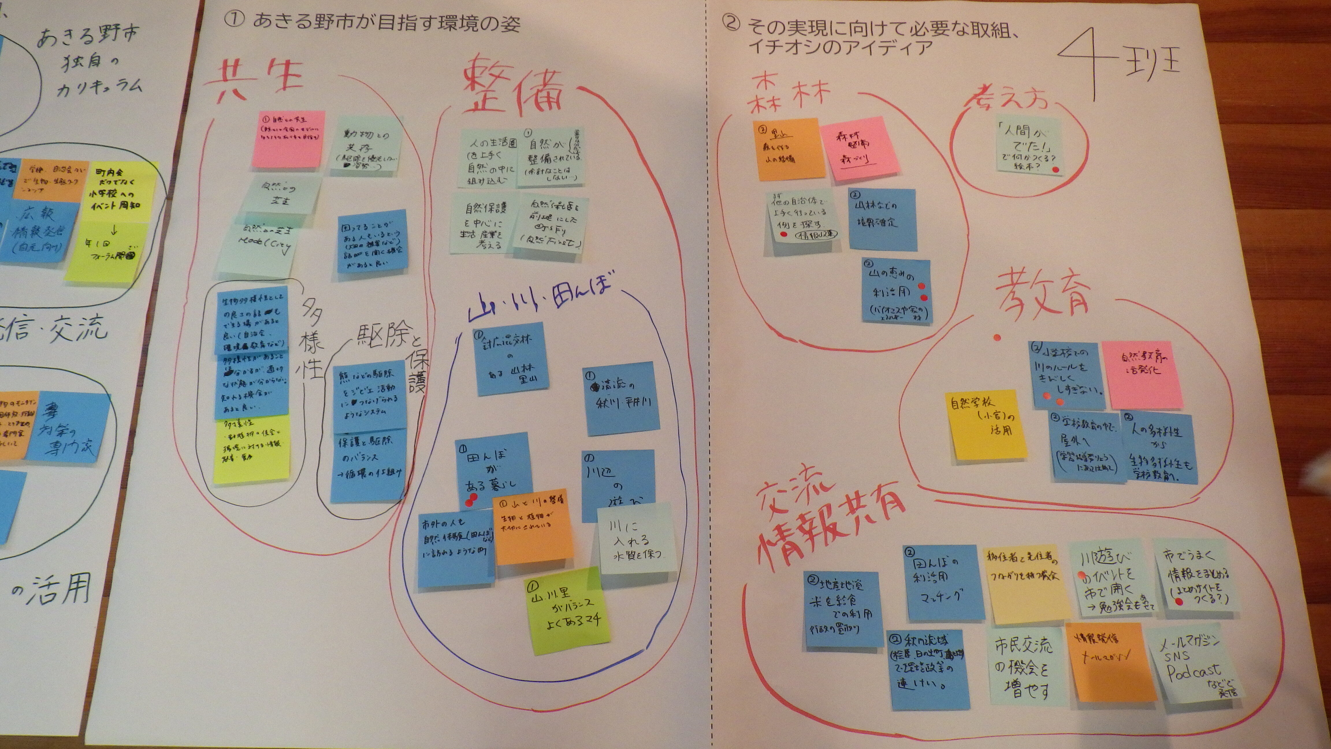 4班　検討結果